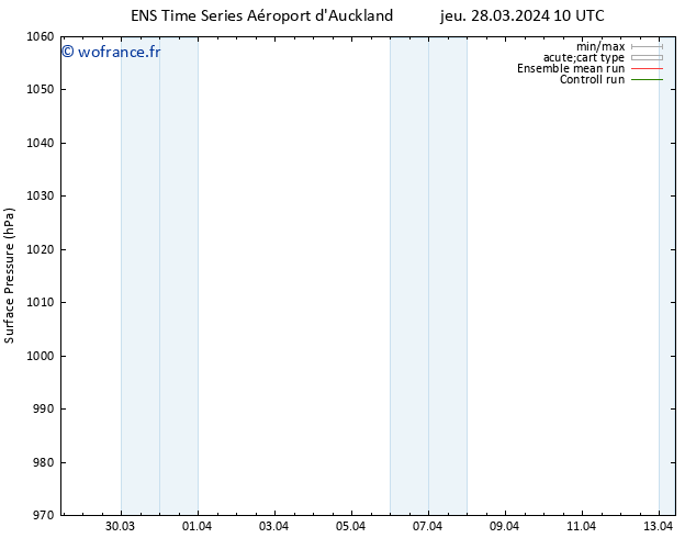 pression de l'air GEFS TS lun 01.04.2024 16 UTC