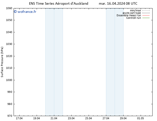 pression de l'air GEFS TS mar 16.04.2024 14 UTC