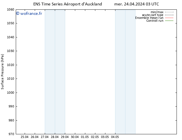 pression de l'air GEFS TS jeu 25.04.2024 09 UTC