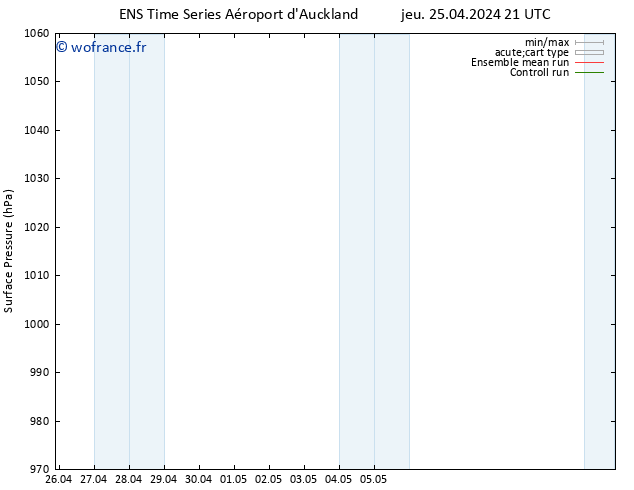 pression de l'air GEFS TS sam 27.04.2024 21 UTC