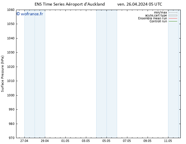 pression de l'air GEFS TS ven 26.04.2024 17 UTC