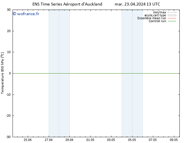 Temp. 850 hPa GEFS TS ven 26.04.2024 19 UTC