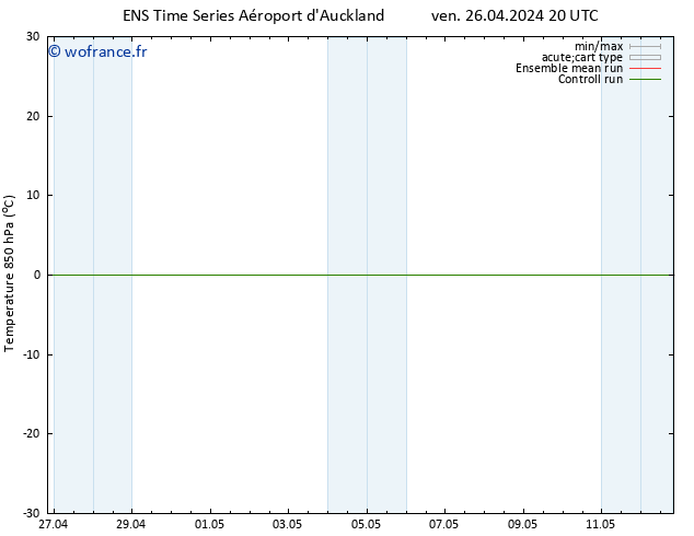 Temp. 850 hPa GEFS TS ven 26.04.2024 20 UTC