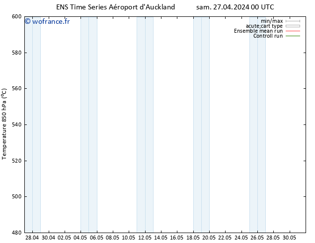 Géop. 500 hPa GEFS TS dim 28.04.2024 06 UTC