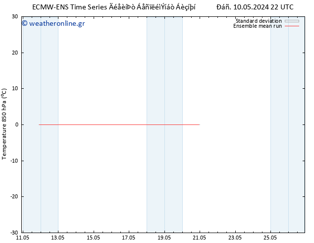Temp. 850 hPa ECMWFTS  11.05.2024 22 UTC