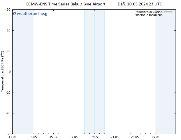 Temp. 850 hPa ECMWFTS  12.05.2024 23 UTC