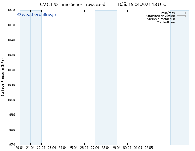      CMC TS  19.04.2024 18 UTC