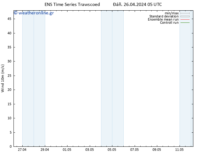  10 m GEFS TS  26.04.2024 11 UTC