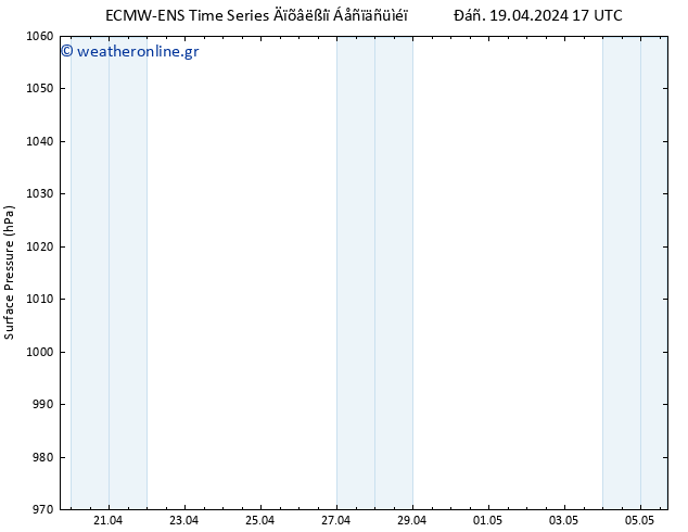      ALL TS  19.04.2024 17 UTC