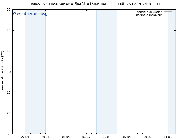 Temp. 850 hPa ECMWFTS  26.04.2024 18 UTC