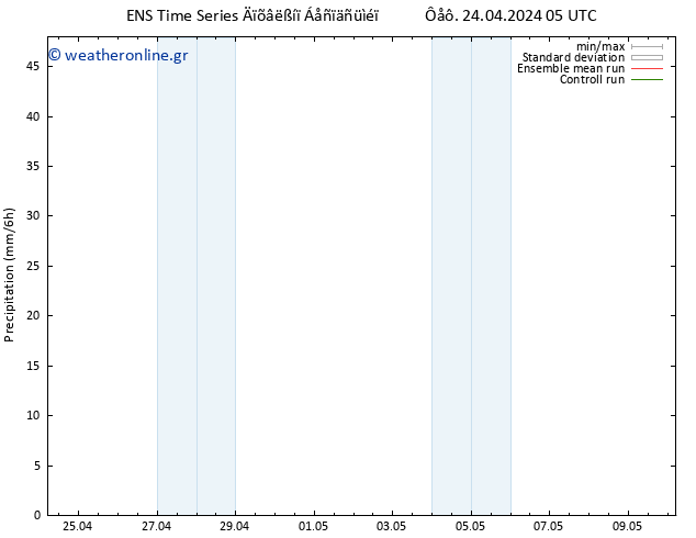  GEFS TS  24.04.2024 11 UTC