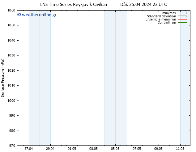      GEFS TS  25.04.2024 22 UTC