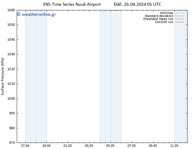      GEFS TS  26.04.2024 05 UTC