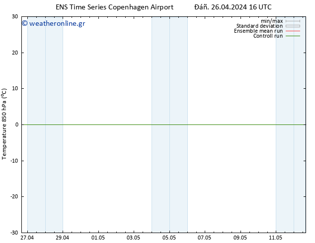 Temp. 850 hPa GEFS TS  26.04.2024 16 UTC