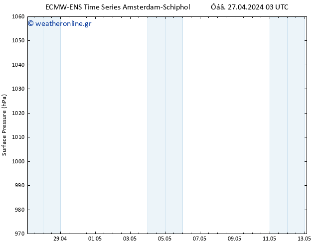      ALL TS  27.04.2024 03 UTC