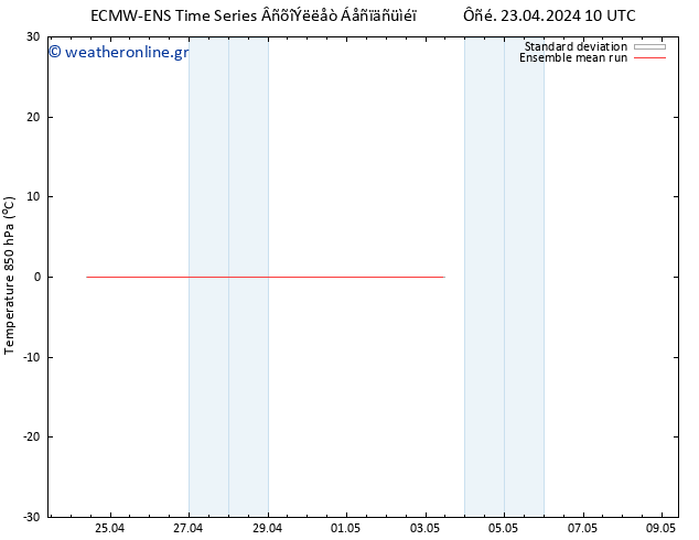 Temp. 850 hPa ECMWFTS  24.04.2024 10 UTC