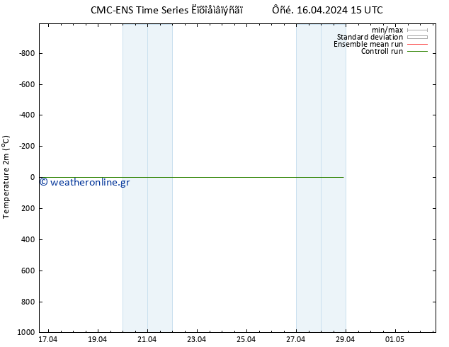     CMC TS  16.04.2024 15 UTC