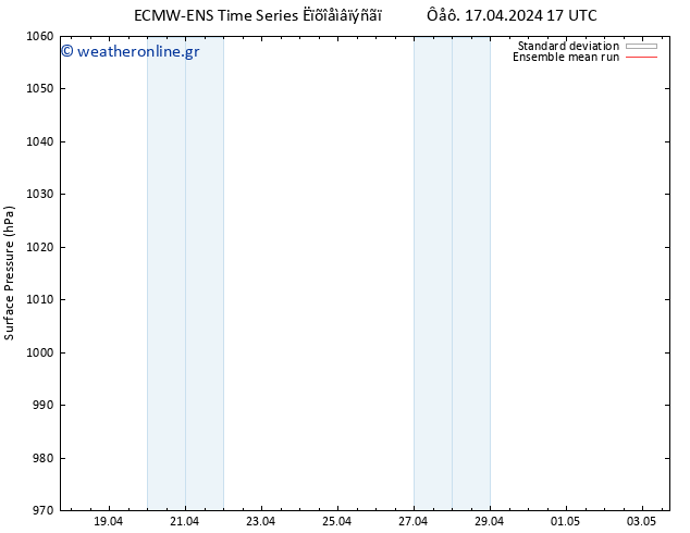      ECMWFTS  18.04.2024 17 UTC