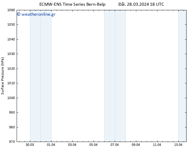      ALL TS  28.03.2024 18 UTC