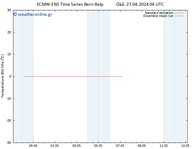 Temp. 850 hPa ECMWFTS  28.04.2024 04 UTC