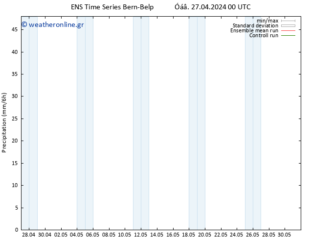  GEFS TS  27.04.2024 06 UTC