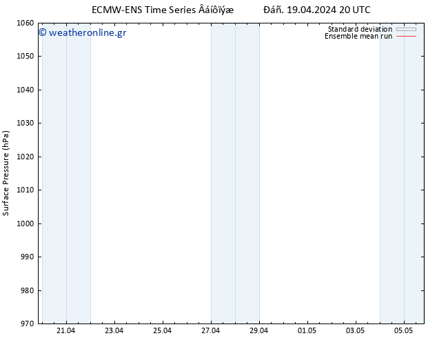      ECMWFTS  20.04.2024 20 UTC