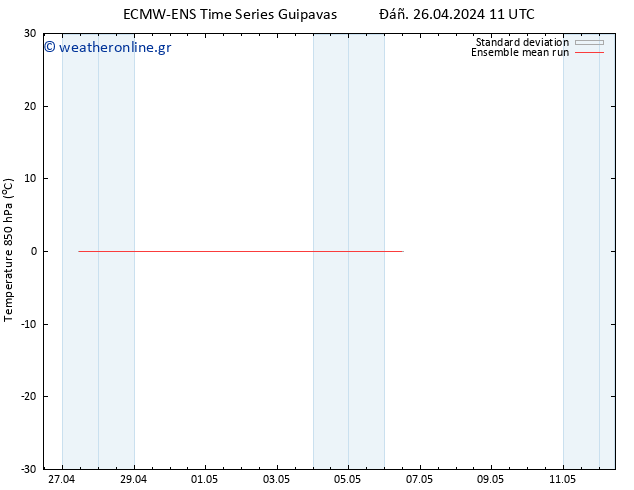 Temp. 850 hPa ECMWFTS  27.04.2024 11 UTC