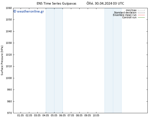      GEFS TS  30.04.2024 03 UTC