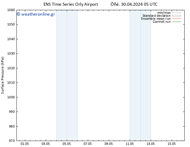      GEFS TS  30.04.2024 05 UTC