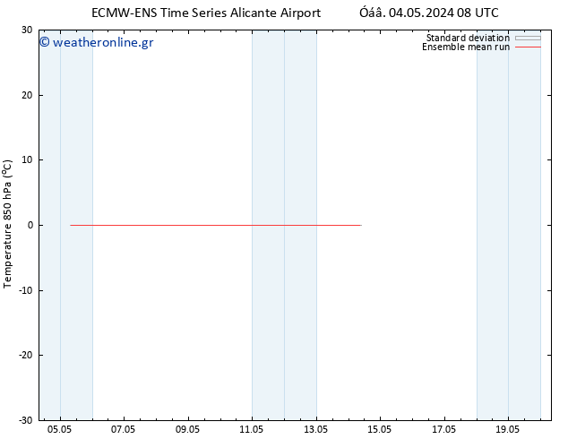 Temp. 850 hPa ECMWFTS  05.05.2024 08 UTC