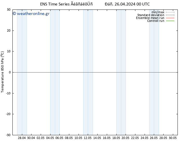 Temp. 850 hPa GEFS TS  26.04.2024 00 UTC