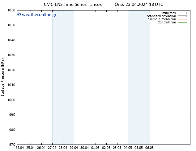      CMC TS  23.04.2024 18 UTC