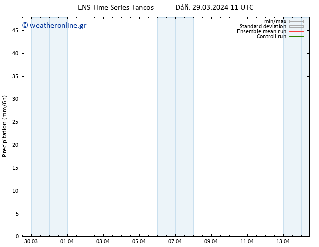  GEFS TS  29.03.2024 17 UTC