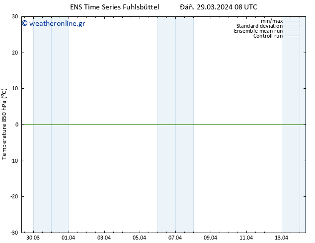 Temp. 850 hPa GEFS TS  29.03.2024 08 UTC