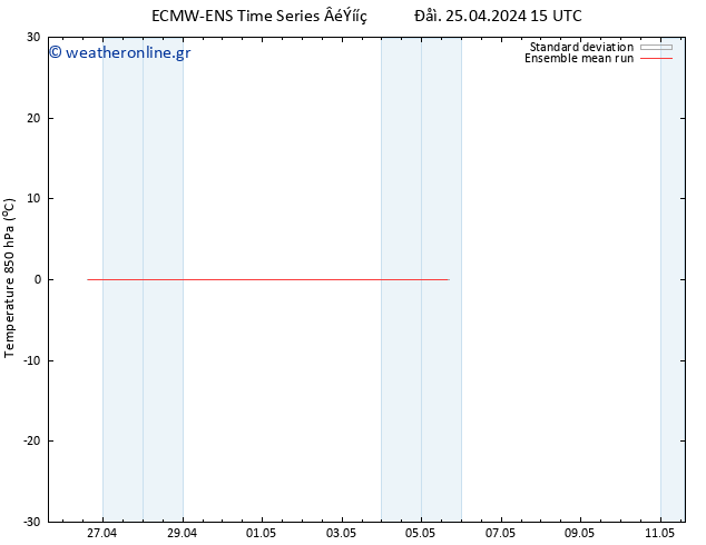 Temp. 850 hPa ECMWFTS  26.04.2024 15 UTC