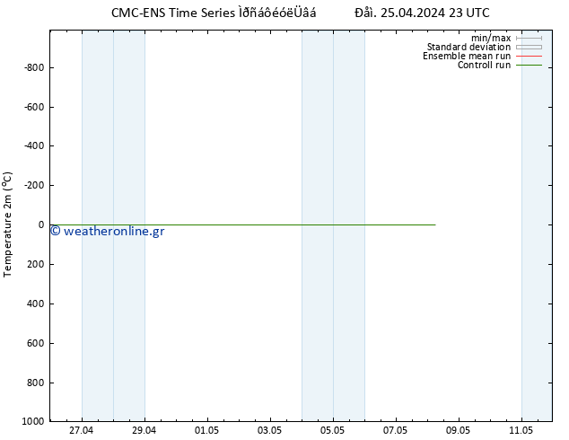     CMC TS  25.04.2024 23 UTC