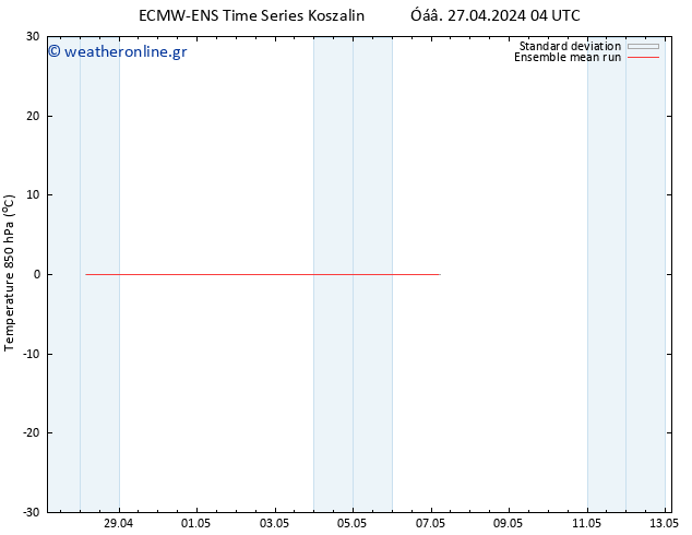 Temp. 850 hPa ECMWFTS  28.04.2024 04 UTC