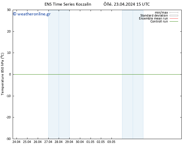 Temp. 850 hPa GEFS TS  23.04.2024 15 UTC