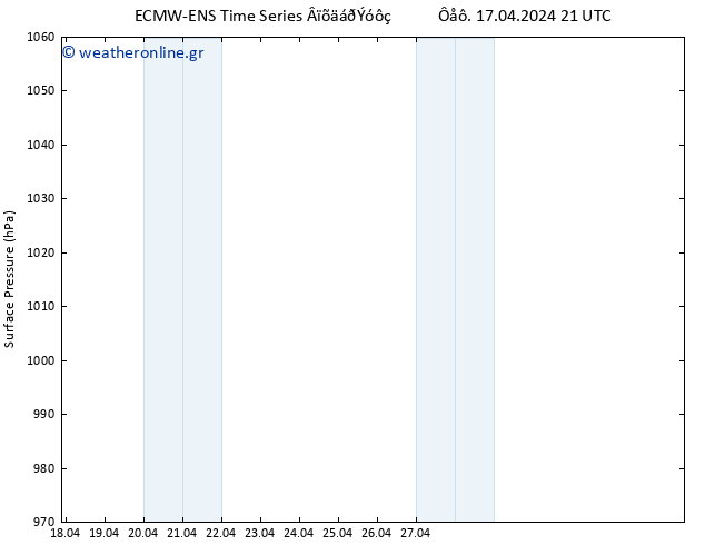      ALL TS  17.04.2024 21 UTC