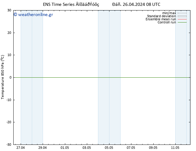 Temp. 850 hPa GEFS TS  26.04.2024 08 UTC