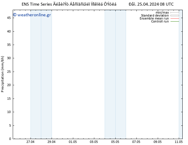  GEFS TS  25.04.2024 14 UTC