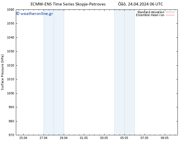      ECMWFTS  25.04.2024 06 UTC