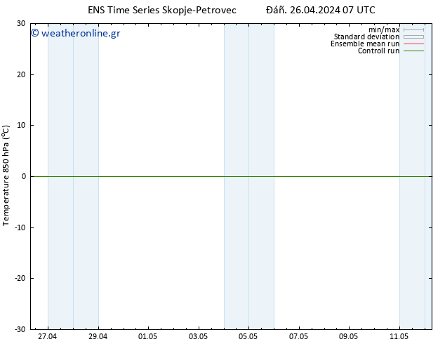 Temp. 850 hPa GEFS TS  26.04.2024 07 UTC
