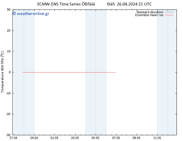 Temp. 850 hPa ECMWFTS  27.04.2024 21 UTC