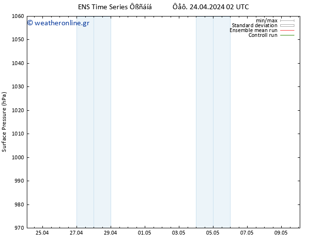      GEFS TS  24.04.2024 02 UTC