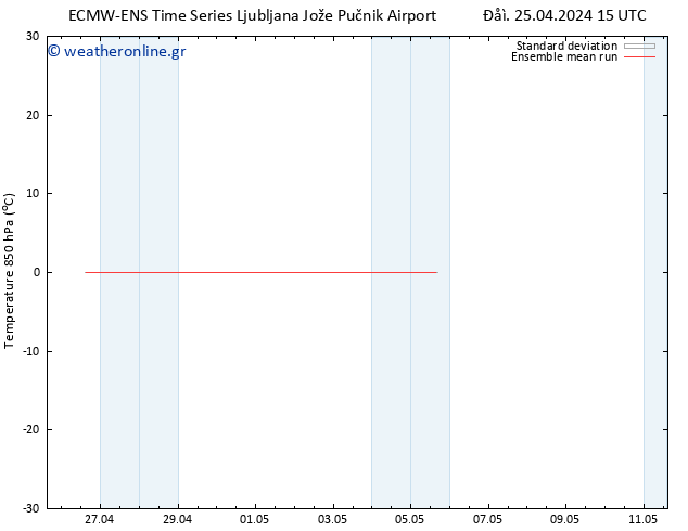 Temp. 850 hPa ECMWFTS  26.04.2024 15 UTC