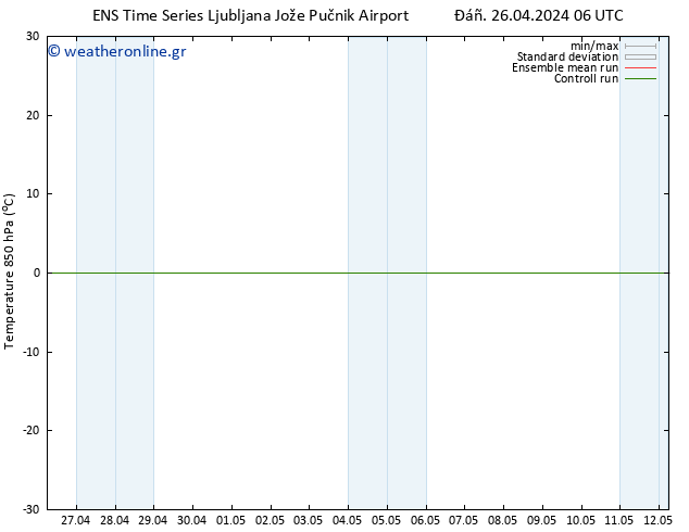 Temp. 850 hPa GEFS TS  26.04.2024 06 UTC