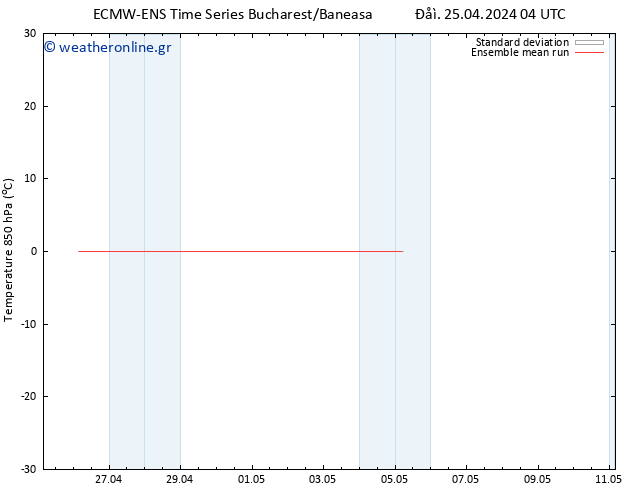 Temp. 850 hPa ECMWFTS  26.04.2024 04 UTC