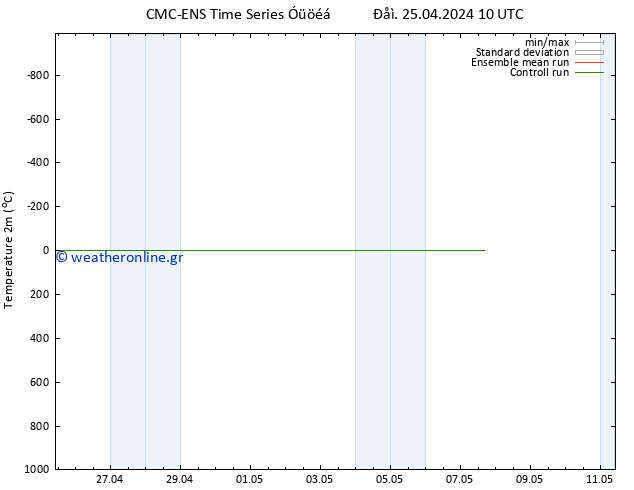     CMC TS  25.04.2024 10 UTC