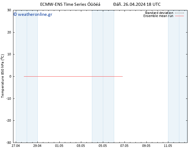 Temp. 850 hPa ECMWFTS  27.04.2024 18 UTC